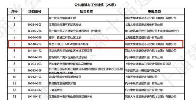 奉贤新城立体停车库喜获上海市建筑学会第十届建筑创作奖