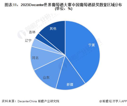 预见2024：《2024年中国葡萄酒行业全景图谱》(附市场现状、竞争格局和发展趋势等)