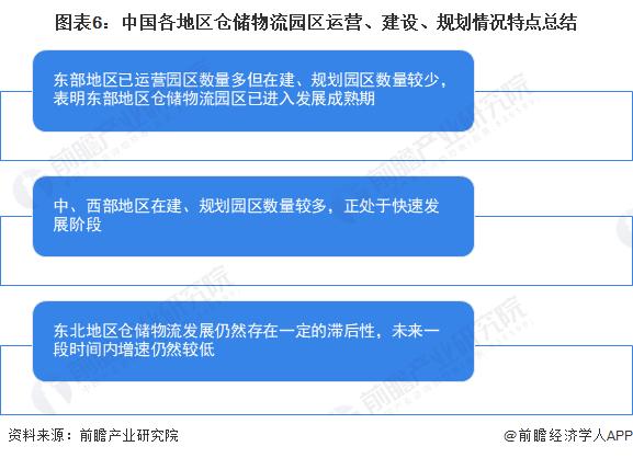 2023年中国仓储物流园区区域发展现状分析 东部地区仓储物流行业较为发达【组图】