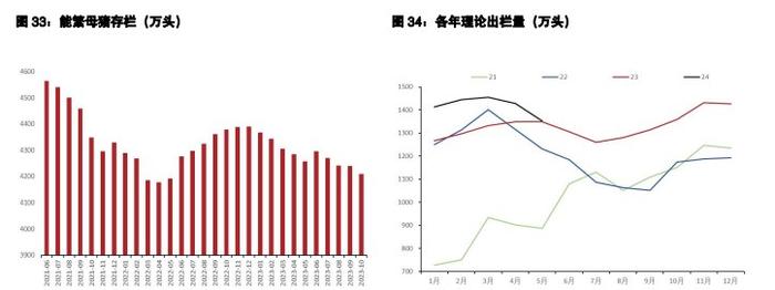 鸡蛋现货趋势或继续向下 生猪北方养殖端仍存挺价情绪