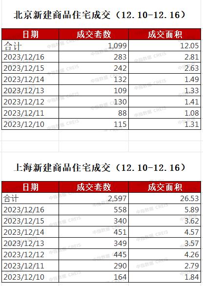 北京二手房业主“不愿降价卖了”！有房源24小时涨价300万元…