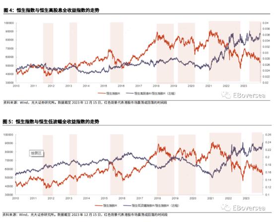 恒生指数年内跌幅近16% 机构建议关注低波幅板块后续表现