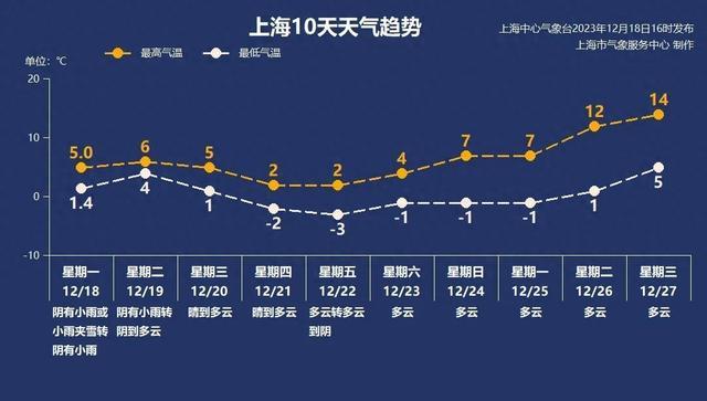 “速冻”模式持续！水管会冻住吗？电器坏了怎么办？收藏！