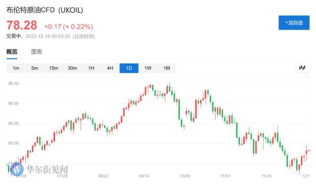 油价飙升、航运股大涨、消耗20%全球运力、影响以色列30%进口，“红海受阻”意味着什么？