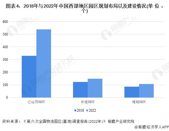 2023年中国仓储物流园区区域发展现状分析 东部地区仓储物流行业较为发达【组图】