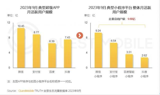 中国互联网核心趋势年度报告发布：12.24亿用户每月上网160小时