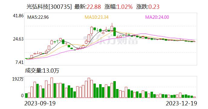 光弘科技：公司正积极应对时代和技术的变革 期待为客户提供相应的制造服务