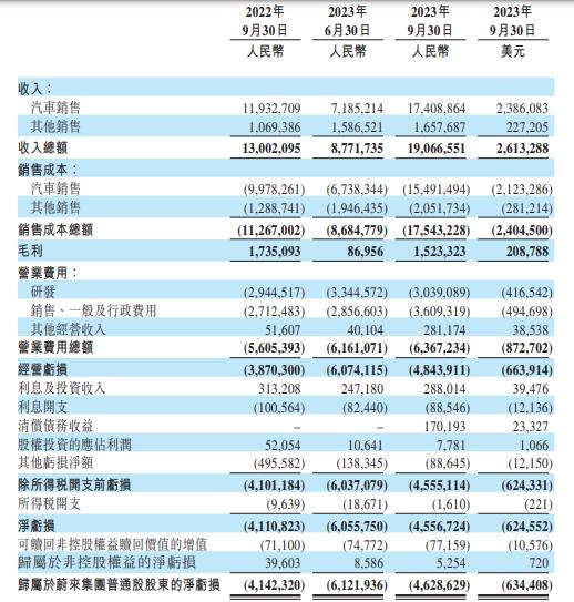 22亿美元！蔚来很需要钱、很需要土豪的爱|杠杆观车