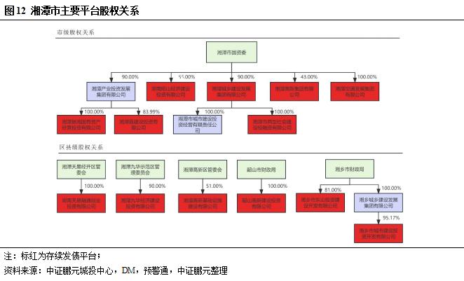 218亿湘潭存续债券受益 “一揽子化债”，整体利差今年内从峰值回落283BP