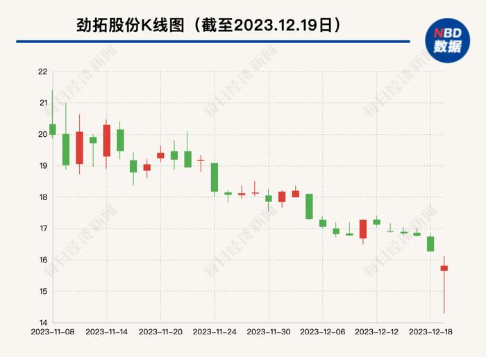 证监会出手！这家上市公司实控人被罚2.64亿元