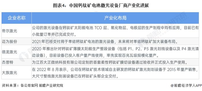 2024年中国钙钛矿电池产业化进展分析 设备国产化布局、组件量产提速【组图】
