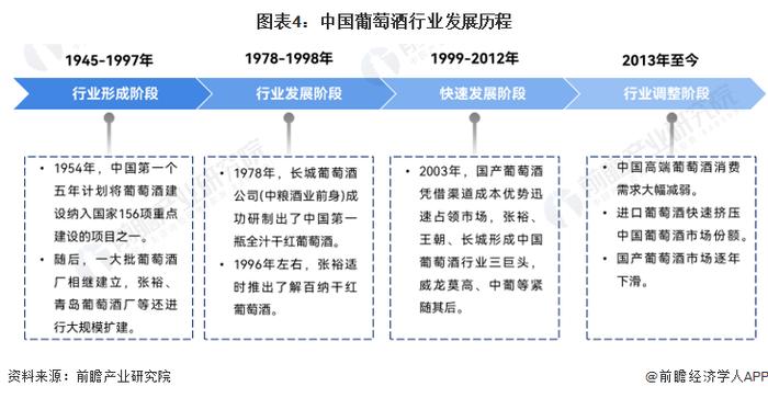 预见2024：《2024年中国葡萄酒行业全景图谱》(附市场现状、竞争格局和发展趋势等)