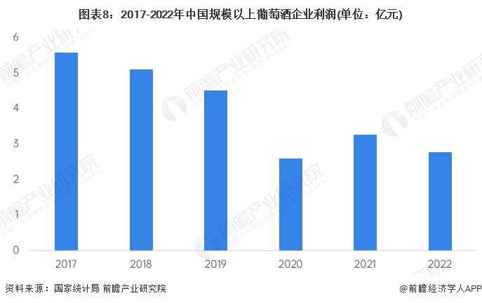 预见2024：《2024年中国葡萄酒行业全景图谱》(附市场现状、竞争格局和发展趋势等)