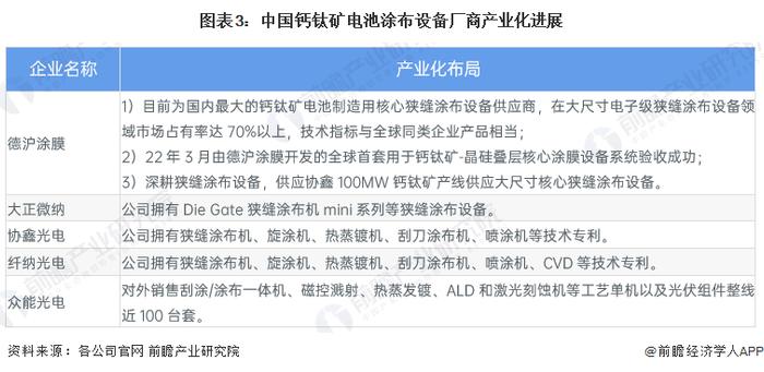 2024年中国钙钛矿电池产业化进展分析 设备国产化布局、组件量产提速【组图】