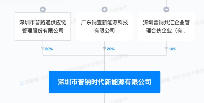 普路通不走普通路？改道新能源 钠电池出货火热“客户催发货”