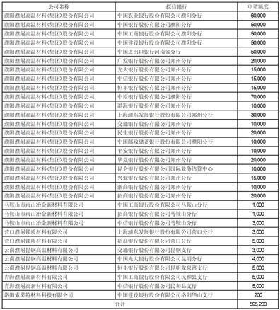 濮阳濮耐高温材料（集团）股份有限公司关于2024年度向控股子公司提供融资担保的公告