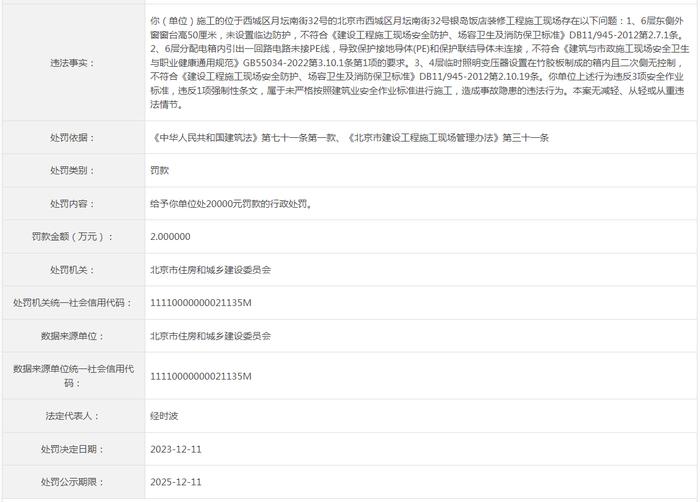 北京聚源优美建设装饰工程有限公司被罚款2万元