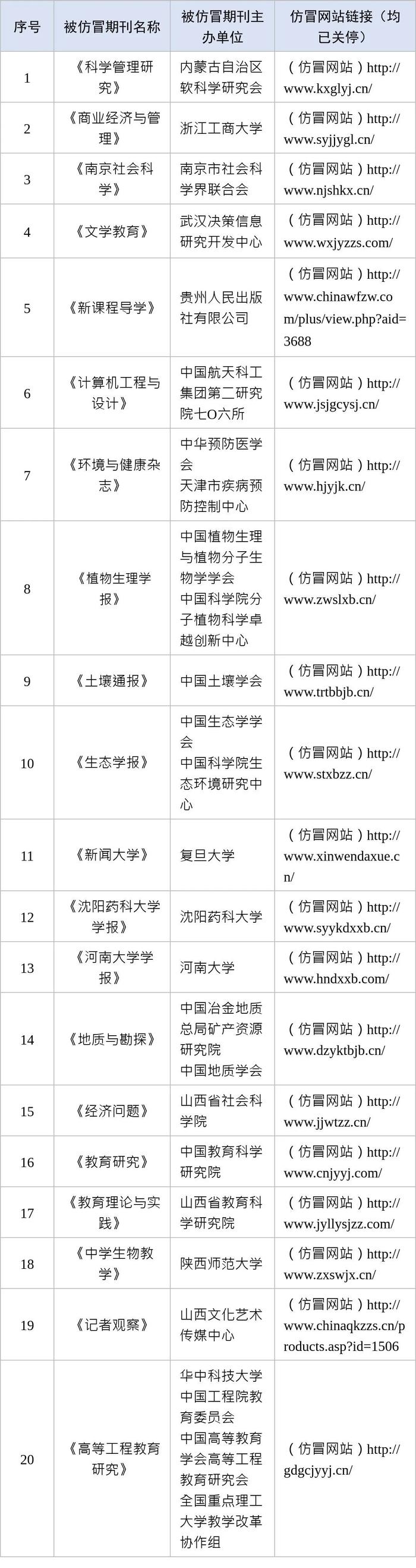 这些仿冒学术期刊诈骗网站，永久关停！