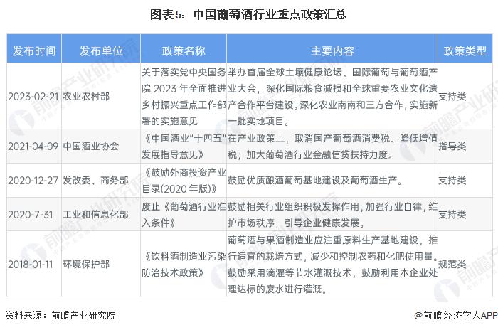 预见2024：《2024年中国葡萄酒行业全景图谱》(附市场现状、竞争格局和发展趋势等)