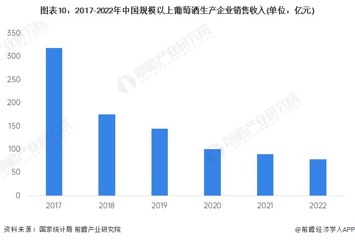 预见2024：《2024年中国葡萄酒行业全景图谱》(附市场现状、竞争格局和发展趋势等)