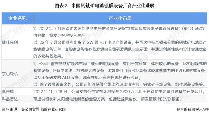 2024年中国钙钛矿电池产业化进展分析 设备国产化布局、组件量产提速【组图】