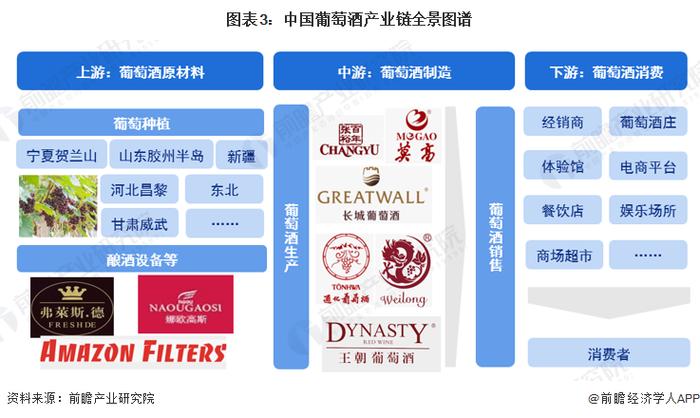 预见2024：《2024年中国葡萄酒行业全景图谱》(附市场现状、竞争格局和发展趋势等)