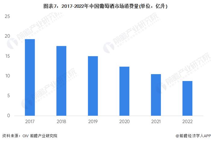 预见2024：《2024年中国葡萄酒行业全景图谱》(附市场现状、竞争格局和发展趋势等)