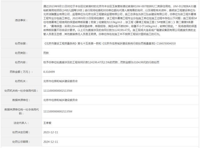 大连名成广隆建设集团有限公司被罚款3104.99元