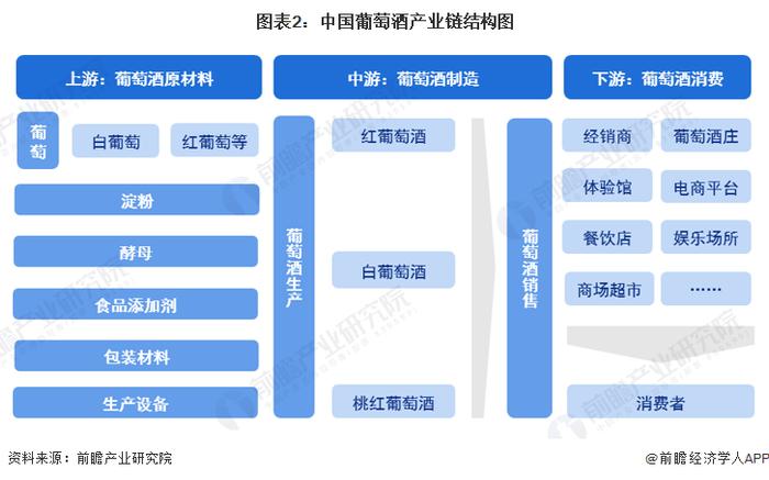 预见2024：《2024年中国葡萄酒行业全景图谱》(附市场现状、竞争格局和发展趋势等)