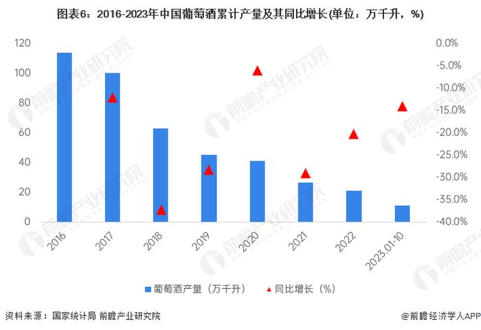 预见2024：《2024年中国葡萄酒行业全景图谱》(附市场现状、竞争格局和发展趋势等)