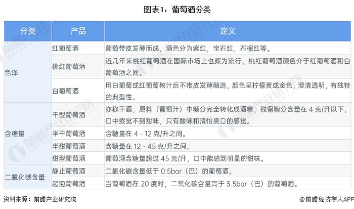 预见2024：《2024年中国葡萄酒行业全景图谱》(附市场现状、竞争格局和发展趋势等)