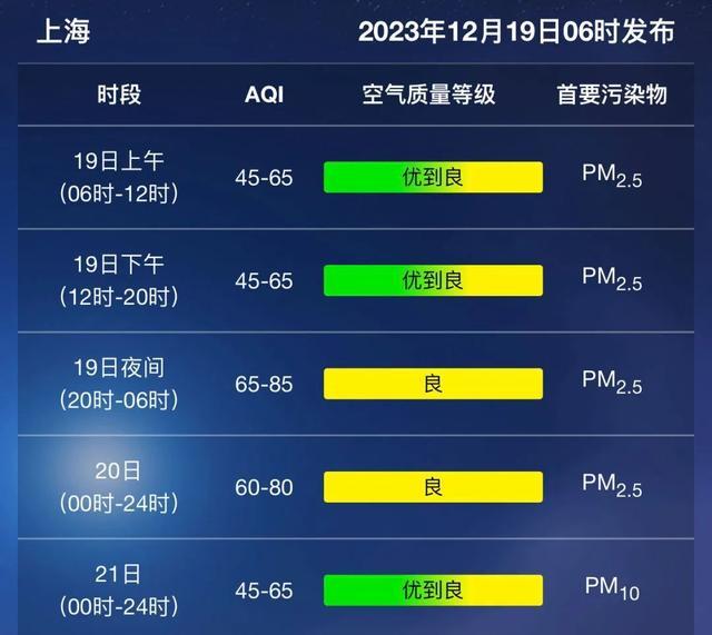 雨水即将告别，周四起进入冰冻模式→