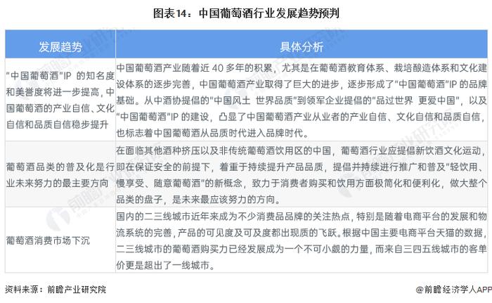 预见2024：《2024年中国葡萄酒行业全景图谱》(附市场现状、竞争格局和发展趋势等)