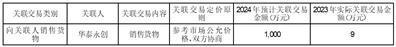 濮阳濮耐高温材料（集团）股份有限公司关于2024年度向控股子公司提供融资担保的公告