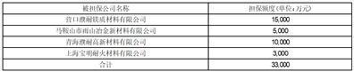 濮阳濮耐高温材料（集团）股份有限公司关于2024年度向控股子公司提供融资担保的公告