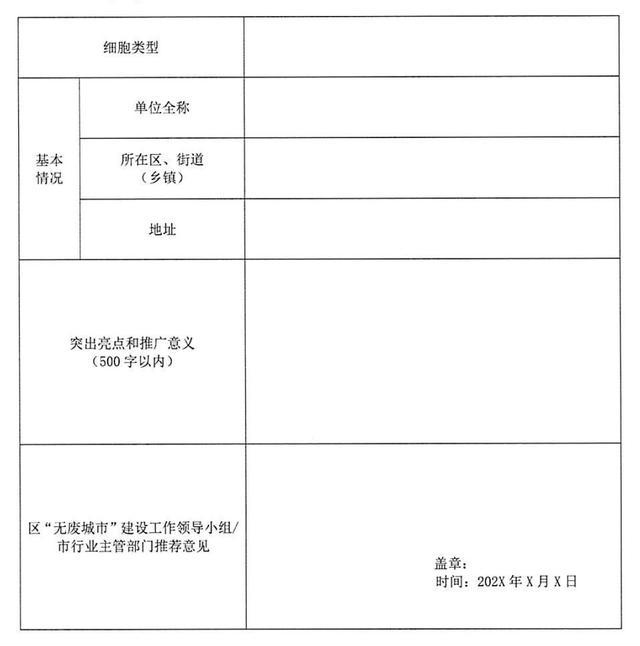 全文｜《上海市“无废细胞”建设评估管理规程 （试行）》《上海市“无废细胞”建设评估细则 （2023版）》