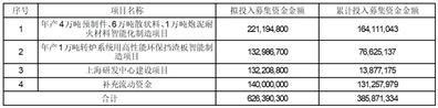 濮阳濮耐高温材料（集团）股份有限公司关于2024年度向控股子公司提供融资担保的公告