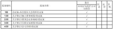 濮阳濮耐高温材料（集团）股份有限公司关于2024年度向控股子公司提供融资担保的公告