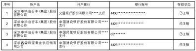 深圳中华自行车（集团）股份有限公司关于募集资金使用完毕并注销募集资金专户的公告