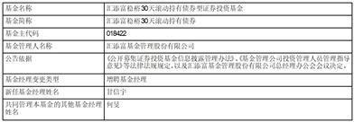 汇添富稳裕30天滚动持有债券型证券投资基金基金经理变更公告