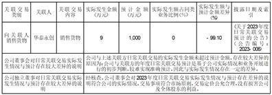 濮阳濮耐高温材料（集团）股份有限公司关于2024年度向控股子公司提供融资担保的公告