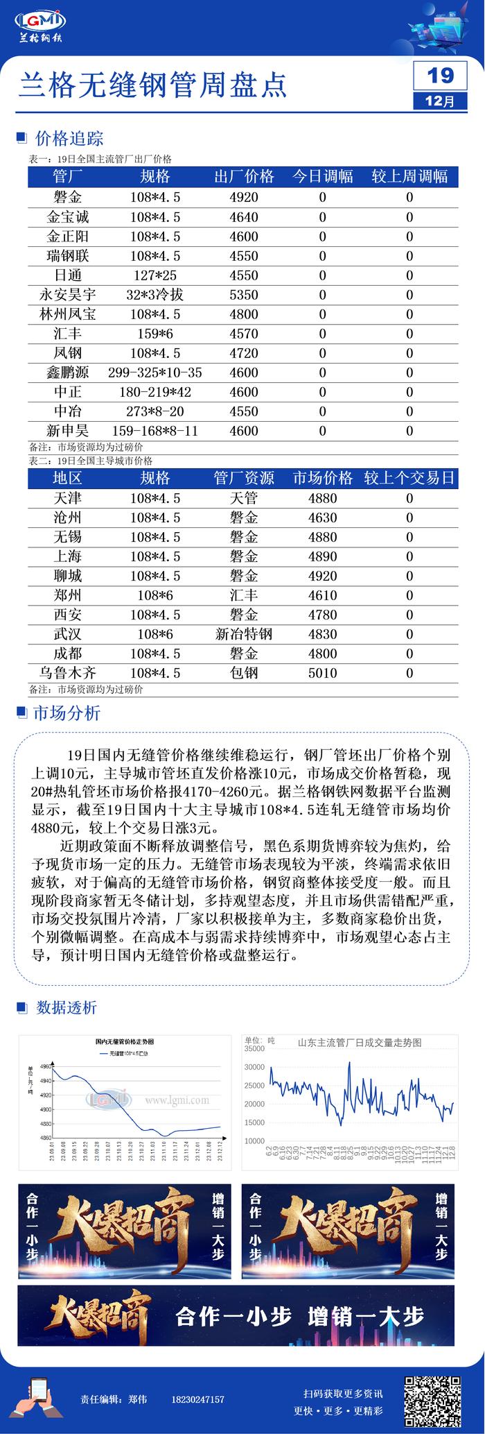 兰格无缝管日盘点：多空交织博弈  无缝管市场继续盘整运行