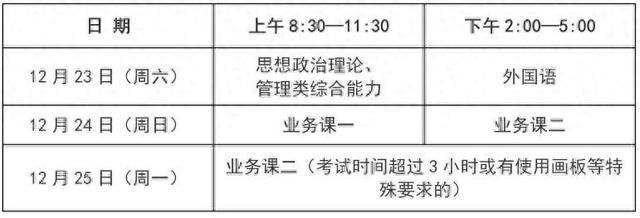 研考生，沪2024硕士研究生招生考试（初试）考前提醒请查收