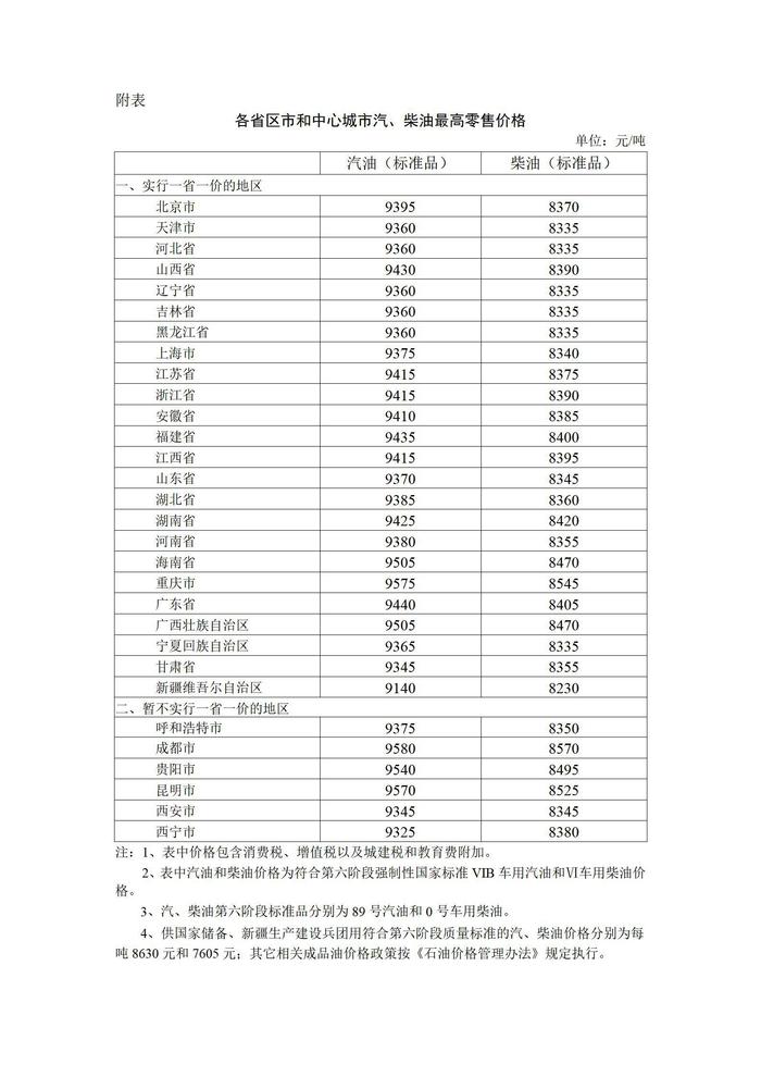 2023年12月19日24时起国内成品油价格按机制调整