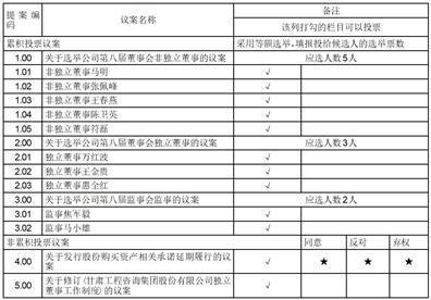 甘肃工程咨询集团股份有限公司关于召开2023年第五次临时股东大会的提示性公告