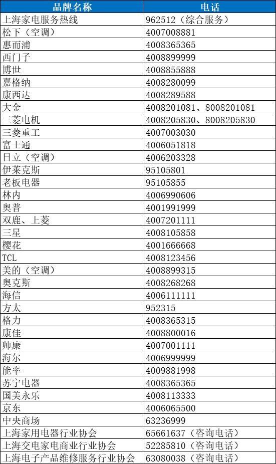 “速冻”模式持续！水管会冻住吗？电器坏了怎么办？收藏！