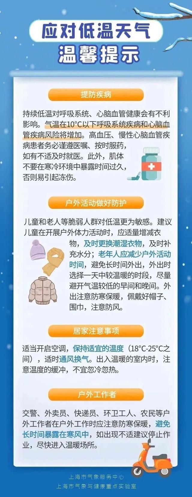 寒潮蓝色预警拉响，崇明48小时最低气温降幅可达8-9℃！