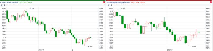 地缘冲突致能源价格震荡加剧 中石化H股获大股东增持近1亿港元