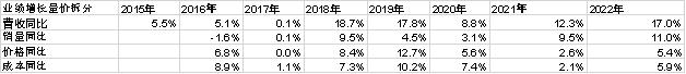 今日好股 | 休闲食品是不是一门好生意呢？——洽洽食品