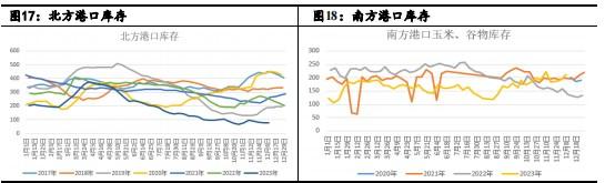 寻寻觅觅 玉米底在哪里